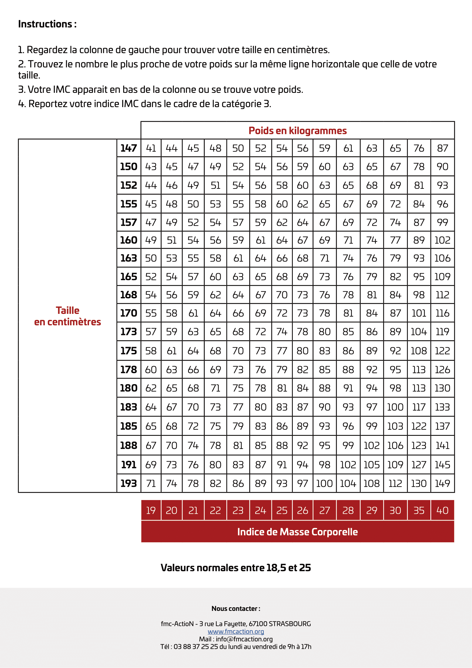 Questionnaire de Berlin téléchargeable